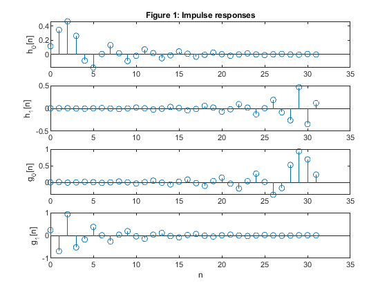 matlab subplot title overall