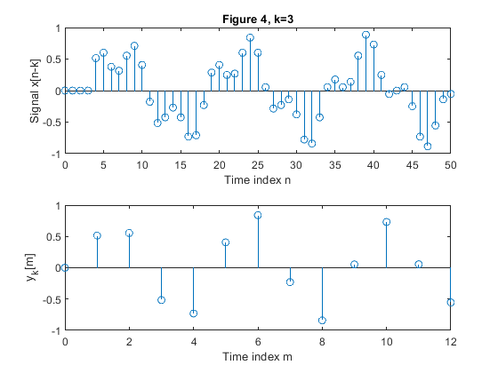 Multirate Filtering for Digital Signal Processing: MATLAB