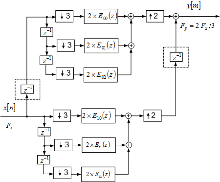 Figure 6.7 (from the book)